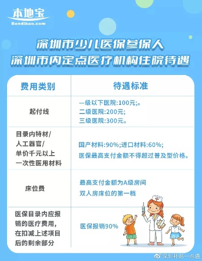 深圳医保取现中介微信，便捷还是风险？