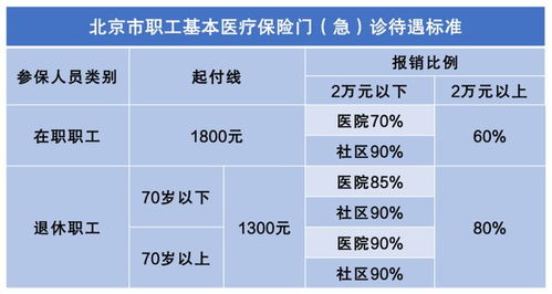 医保取现的费率算法解析，了解费用计算方式与影响因素