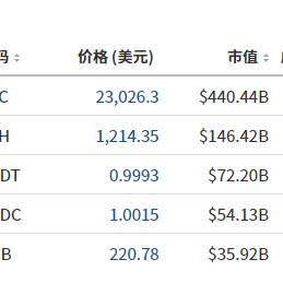 公积金卡中信银行取现指南