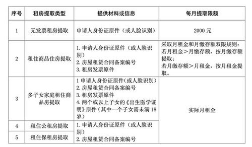 2019公积金取现违法吗？一篇详解公积金政策与合法提取方法的文章