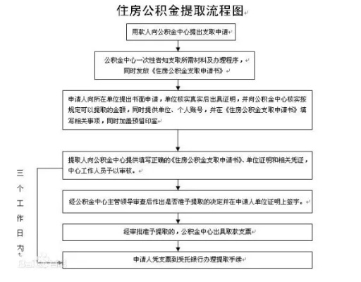 异地离职公积金如何取现