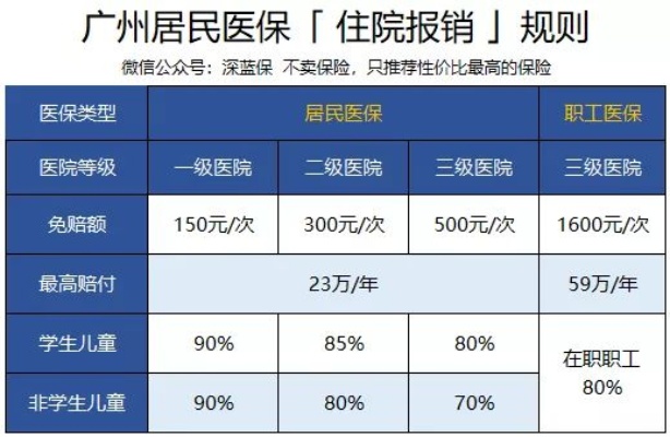 广州医保的钱可以取现吗？