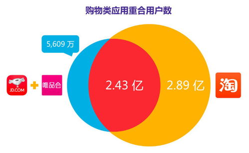 京东企业金采24小时套，价格与优势分析