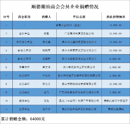 潮南区招商加盟项目名单