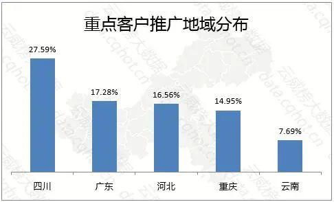 餐饮加盟项目行业背景分析