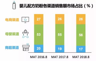 美术项目加盟哪家专业？行业权威解读