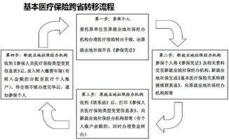 福州医保取现政策详解及操作流程