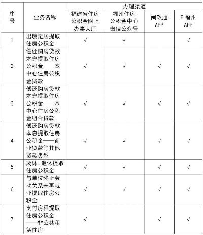 共同公积金贷款取现指南