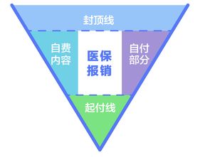 南京医保个人部分取现，实现医疗保障与民生需求的完美结合