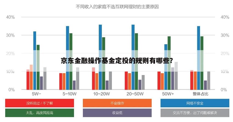 揭秘重庆京东企业金采24小时套利背后的真相，操作流程、收益分析及风险提示