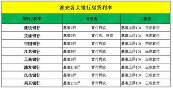 淮安公积金取现余额指南