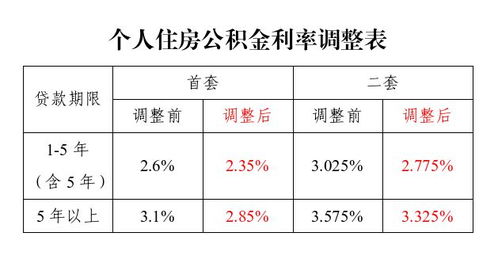 住房公积金利息怎么取现？