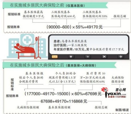 克拉玛依医保取现政策解读