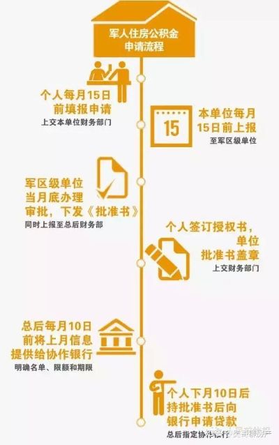 军人住房公积金如何取现？一篇详细指南助你轻松搞定！