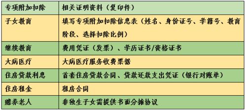 医保个人余额取现政策解读