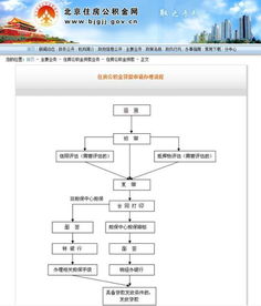 交了首付公积金怎么取现？