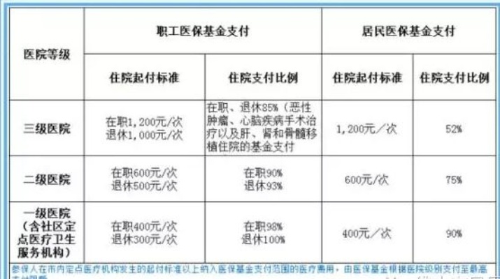 医保卡余额能否取现？