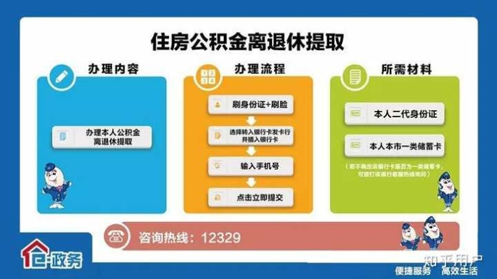 厦门公积金个人取现指南