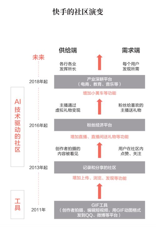 深入剖析快手先用后付模式，消费者的新选择还是商家的噩梦？