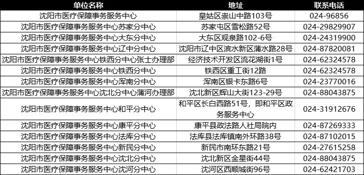 沈阳医保个人账户取现指南