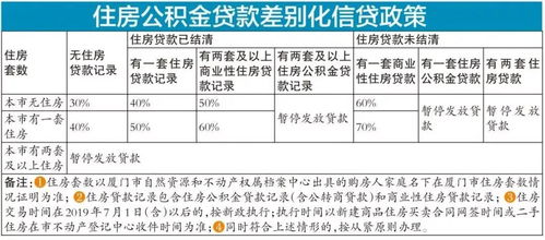 公积金多钱可以取现？一篇文章带你了解详细情况