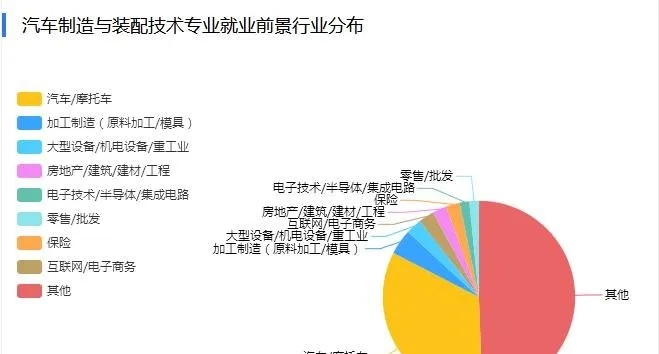 机电怎么样就业前景 机电就业前景如何