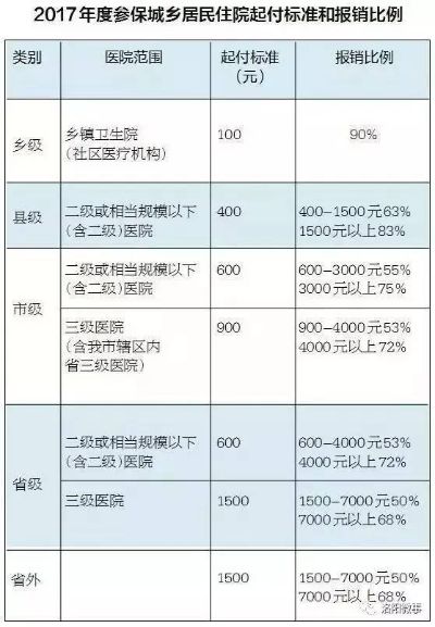 洛阳职工医保取现政策最新解读