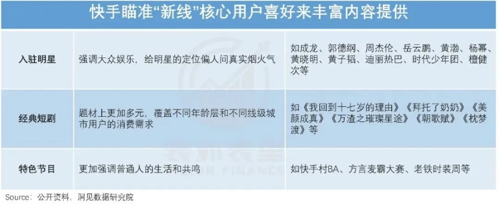 深度解析快手先用后付兑米套出来的神秘面纱