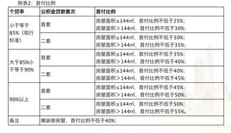 西安购房公积金取现指南