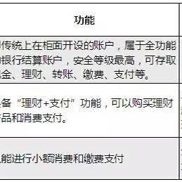 公积金异地取现的可行性及操作流程