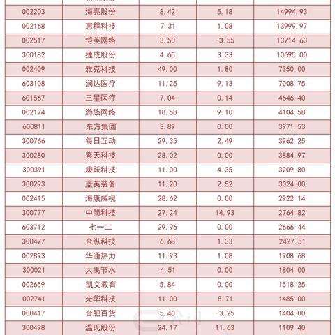 合肥快手先用后付套出来公司地址