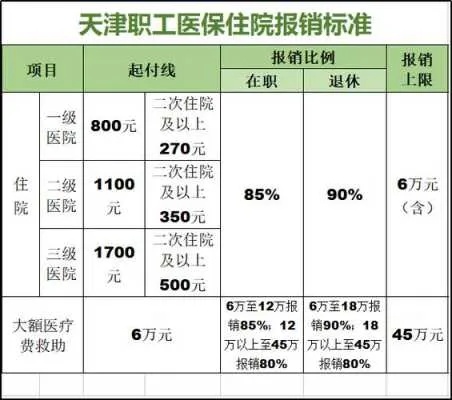 天津医保卡取现比例解析