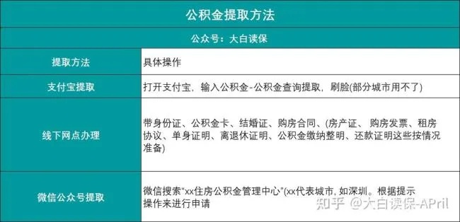 公积金销户取现还款指南