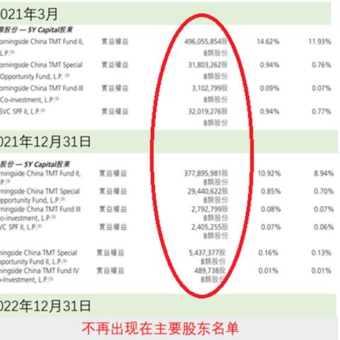 掌握技巧，轻松实现快手先用后付额度套现