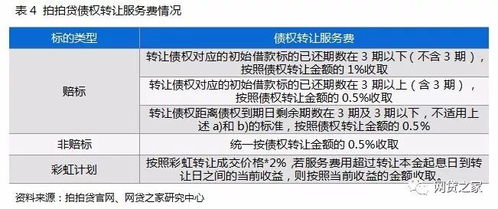 公积金取现，如何平衡资金留存与提取需求？