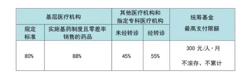 广州医保取现多久到账，解答您的疑虑与关注