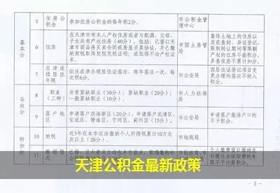 大港油田公积金取现电话一览，助您解决资金需求