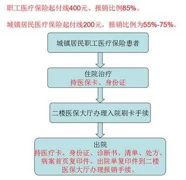 台州医保取现攻略，了解流程，轻松取钱！