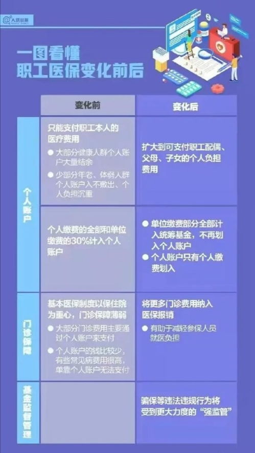 医保个人账户余额取现，了解政策、操作流程及注意事项