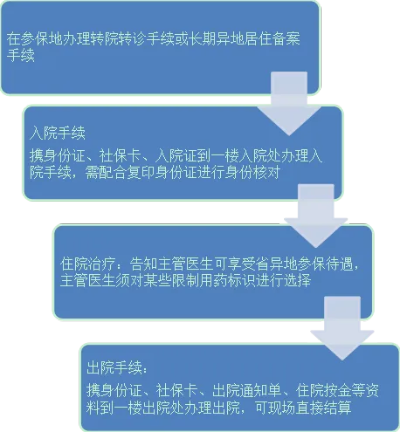 广州异地医保取现，常见问题解答与操作指南