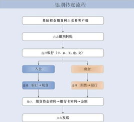 公积金取现到账时间，了解流程与注意事项