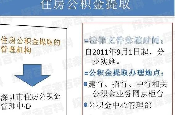 单位公积金取现政策解析