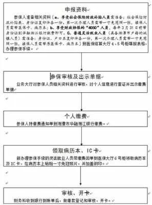 中山医保卡取现指南