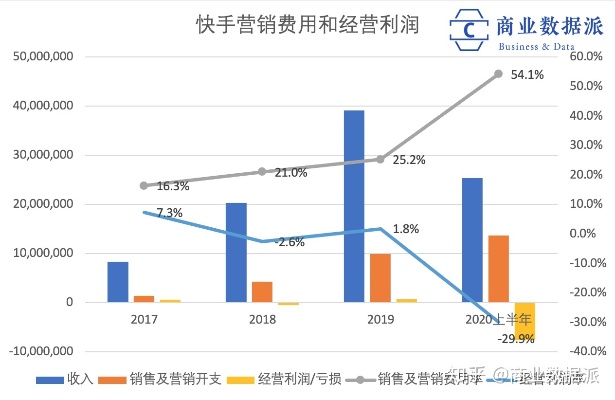 快手先用后付套出来了吗？深度解析这一现象及其影响