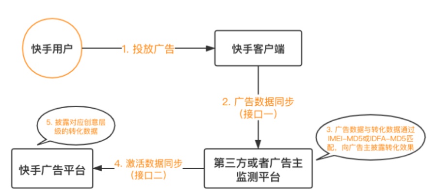 详细解析快手先用后付最新套出来流程图，让你轻松掌握操作技巧