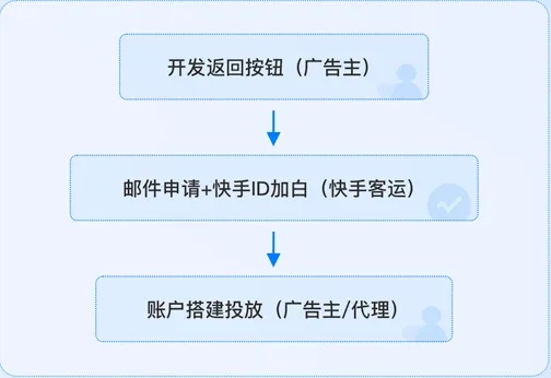 详细解析快手先用后付最新套出来流程图，让你轻松掌握操作技巧