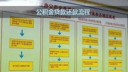 公积金分期取现还款指南