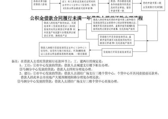 公积金分期取现还款指南