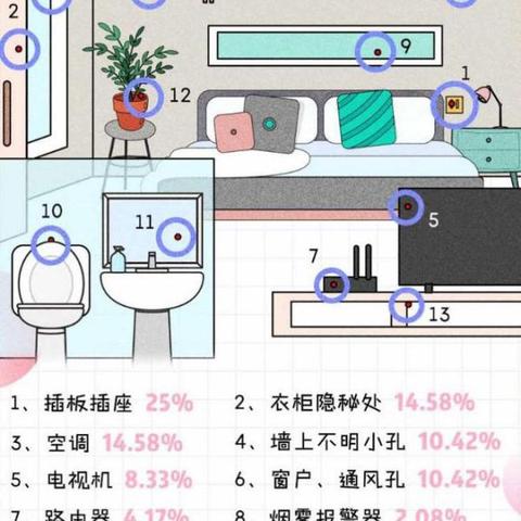 公司去查酒店住宿记录，合法还是侵犯隐私？