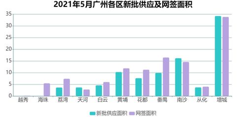 住房公积金新取现比例，政策调整与市场反应